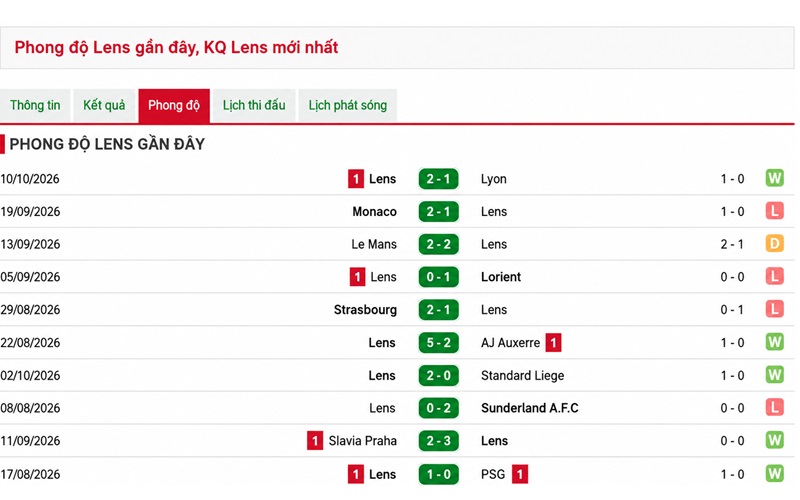Đánh giá phong độ RC Lens