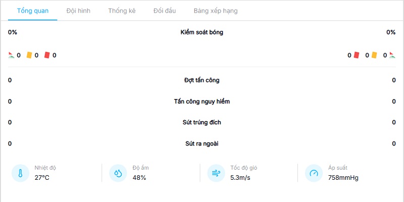 Lịch sử đối đầu Lịch sử đối đầu