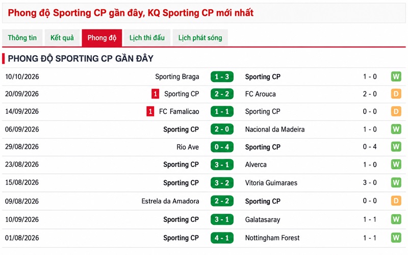 Phong độ Sporting CP trước trận