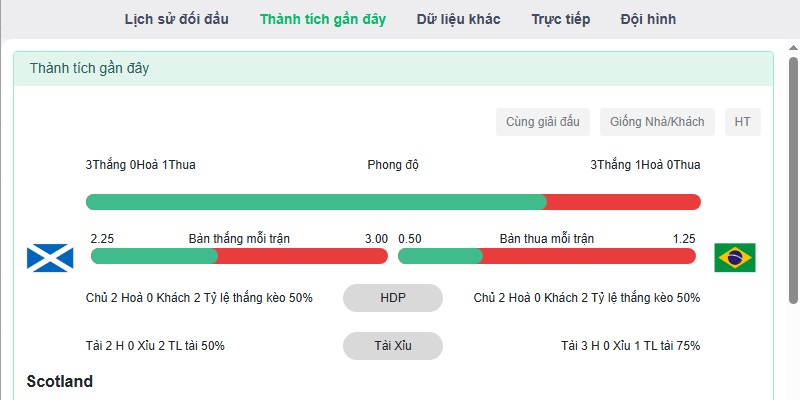 Phong độ gần đây của 2 đội