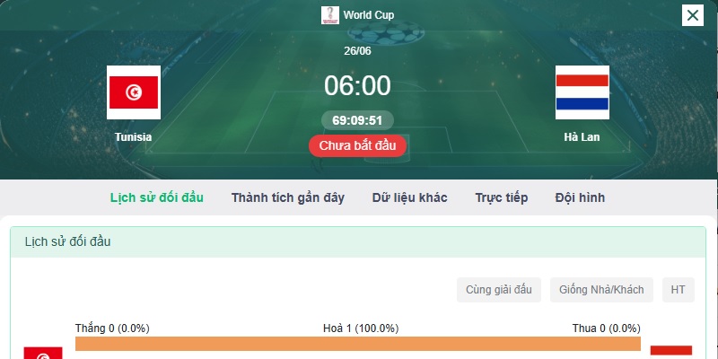 Soi kèo Hà Lan vs Tuynidi