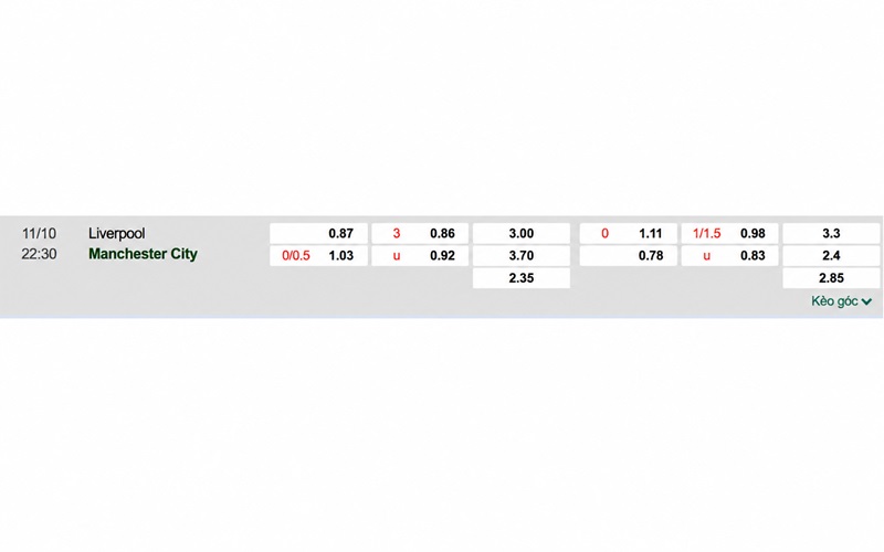 Soi kèo nhà cái Liverpool vs Man City 11 10 chi tiết Soi kèo nhà cái Liverpool vs Man City 11 10 chi tiết