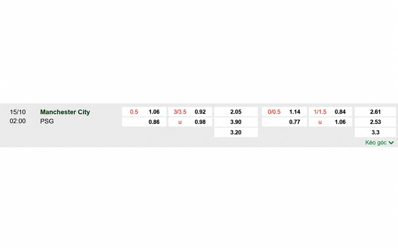 Soi kèo trước trận Man City vs PSG ngày 15 10